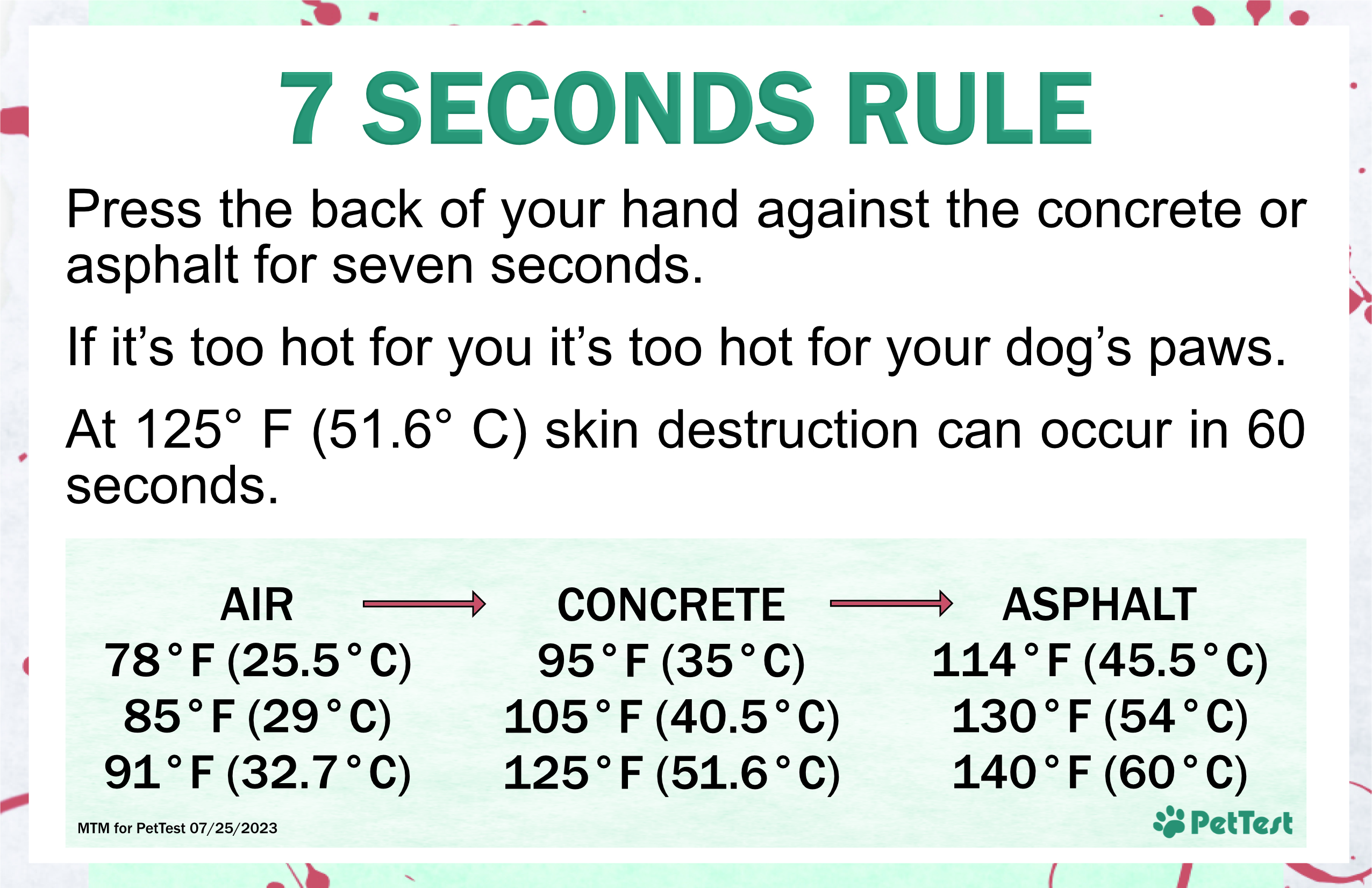 7 Seconds Rule for THIO blog mtm