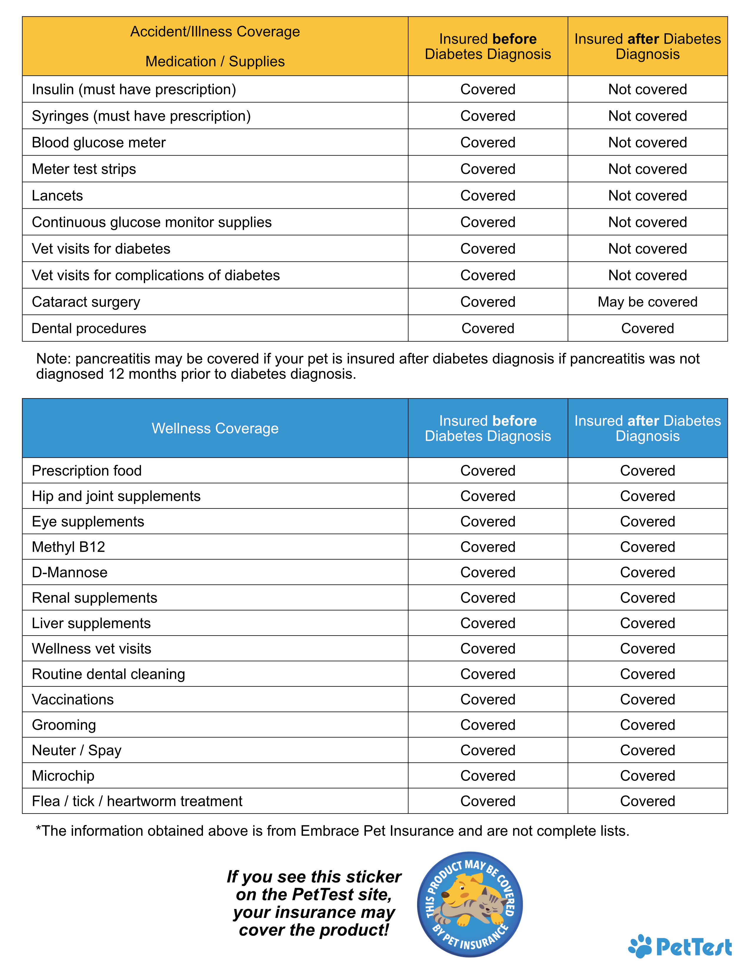 Insurance Coverage for BPI Blog Canada mtm